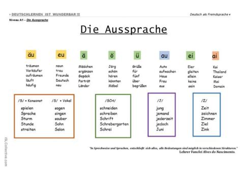 aussprache englisch|englisch deutsch aussprache üben.